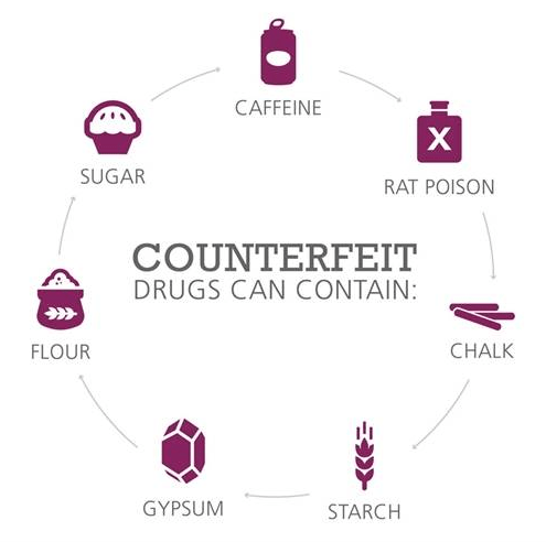 countefeit drugs